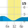 Johns Pass tide chart for Tuesday, November 15, 2022