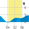 Johns Pass tide chart for Wednesday, November 9, 2022