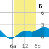 Johns Pass tide chart for Tuesday, December 6, 2022