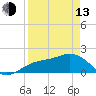 Johns Pass tide chart for Thursday, April 13, 2023