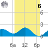 Johns Pass tide chart for Thursday, April 6, 2023