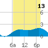 Johns Pass tide chart for Saturday, May 13, 2023