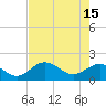 Johns Pass tide chart for Monday, May 15, 2023