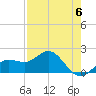 Johns Pass tide chart for Saturday, May 6, 2023