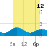 Johns Pass tide chart for Monday, June 12, 2023