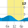 Johns Pass tide chart for Wednesday, July 12, 2023