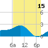 Johns Pass tide chart for Saturday, July 15, 2023