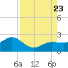 Johns Pass tide chart for Wednesday, August 23, 2023