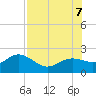 Johns Pass tide chart for Monday, August 7, 2023