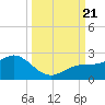 Johns Pass tide chart for Thursday, September 21, 2023