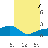 Johns Pass tide chart for Thursday, September 7, 2023