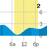Johns Pass tide chart for Monday, October 2, 2023