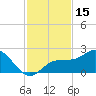 Johns Pass tide chart for Wednesday, November 15, 2023