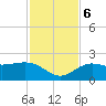 Johns Pass tide chart for Monday, November 6, 2023