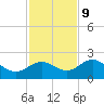 Johns Pass tide chart for Thursday, November 9, 2023