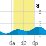 Johns Pass tide chart for Friday, December 8, 2023