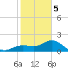 Johns Pass tide chart for Friday, January 5, 2024