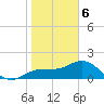 Johns Pass tide chart for Saturday, January 6, 2024