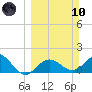 Johns Pass tide chart for Sunday, March 10, 2024