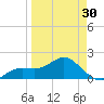 Johns Pass tide chart for Saturday, March 30, 2024