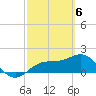 Johns Pass tide chart for Wednesday, March 6, 2024