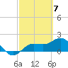Johns Pass tide chart for Thursday, March 7, 2024