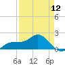 Johns Pass tide chart for Friday, April 12, 2024