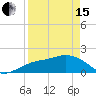 Johns Pass tide chart for Monday, April 15, 2024