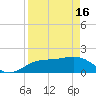 Johns Pass tide chart for Tuesday, April 16, 2024