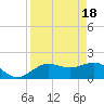 Johns Pass tide chart for Thursday, April 18, 2024