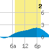 Johns Pass tide chart for Tuesday, April 2, 2024