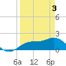 Johns Pass tide chart for Wednesday, April 3, 2024