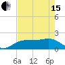 Johns Pass tide chart for Wednesday, May 15, 2024