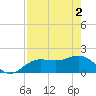 Johns Pass tide chart for Thursday, May 2, 2024