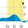 Johns Pass tide chart for Thursday, May 9, 2024