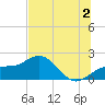 Johns Pass tide chart for Tuesday, July 2, 2024