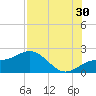 Johns Pass tide chart for Tuesday, July 30, 2024