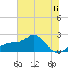 Johns Pass tide chart for Saturday, July 6, 2024