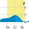 Johns Pass tide chart for Sunday, July 7, 2024