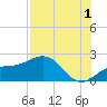 Johns Pass tide chart for Thursday, August 1, 2024