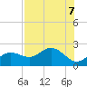 Johns Pass tide chart for Wednesday, August 7, 2024
