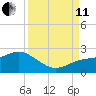 Johns Pass tide chart for Wednesday, September 11, 2024