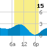 Johns Pass tide chart for Sunday, September 15, 2024