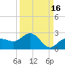 Johns Pass tide chart for Monday, September 16, 2024