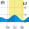 Johns Pass tide chart for Tuesday, September 17, 2024