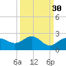 Johns Pass tide chart for Monday, September 30, 2024
