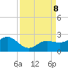 Johns Pass tide chart for Sunday, September 8, 2024