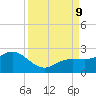 Johns Pass tide chart for Monday, September 9, 2024