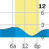 Johns Pass tide chart for Saturday, October 12, 2024