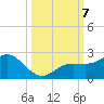 Johns Pass tide chart for Monday, October 7, 2024
